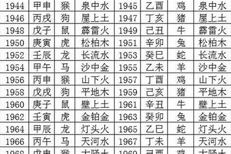 1983生肖五行|1983年五行属什么年